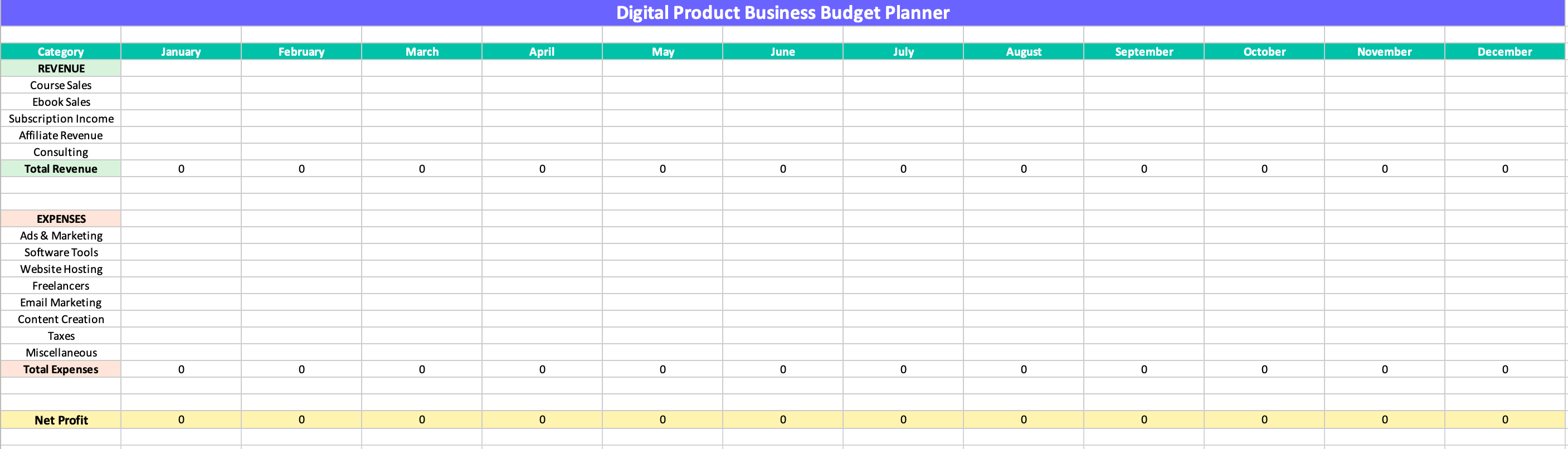 Digital Product Business Budget Planner