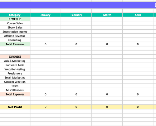 Digital Product Business Budget Planner